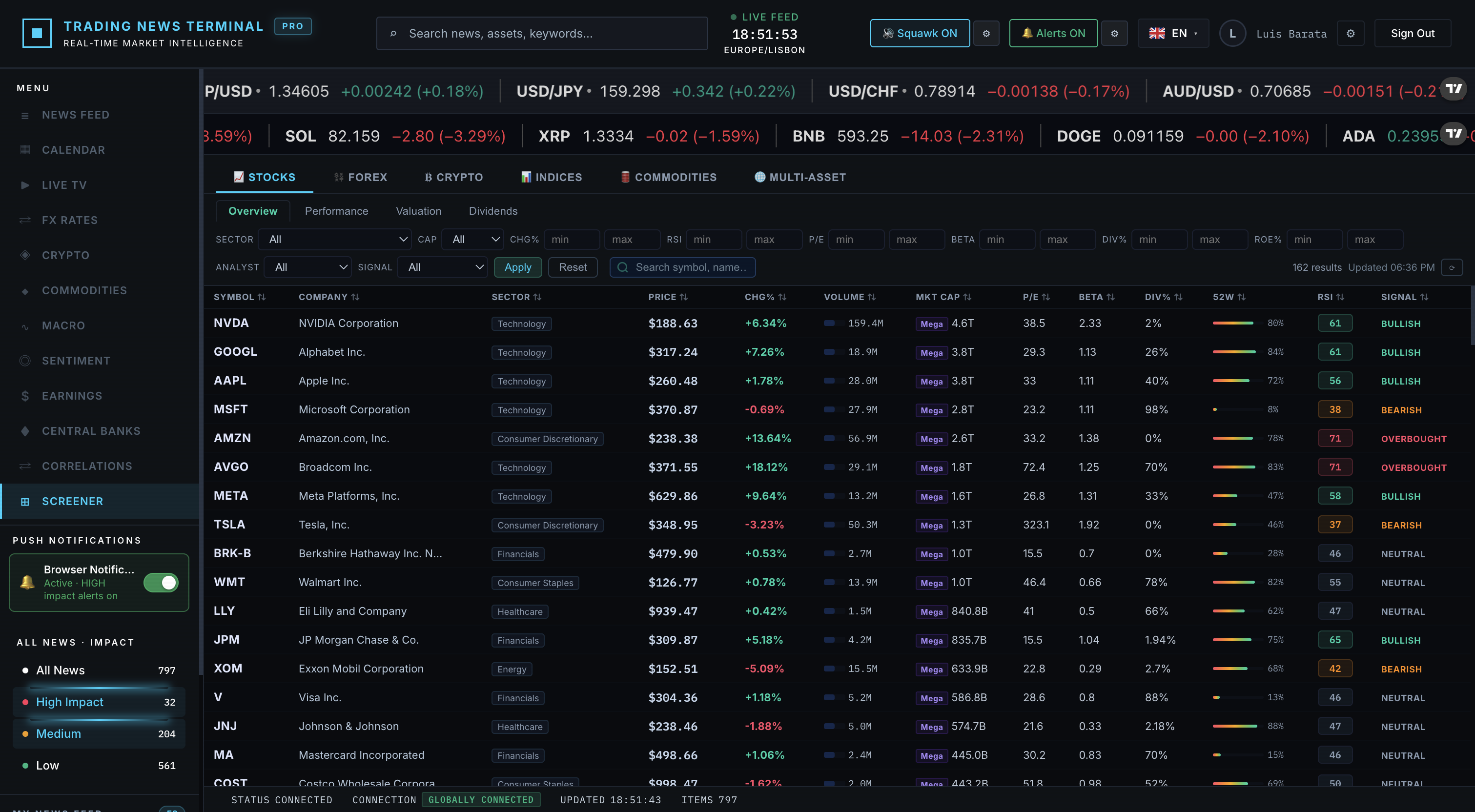 Market Screener — Trading News Terminal Pro